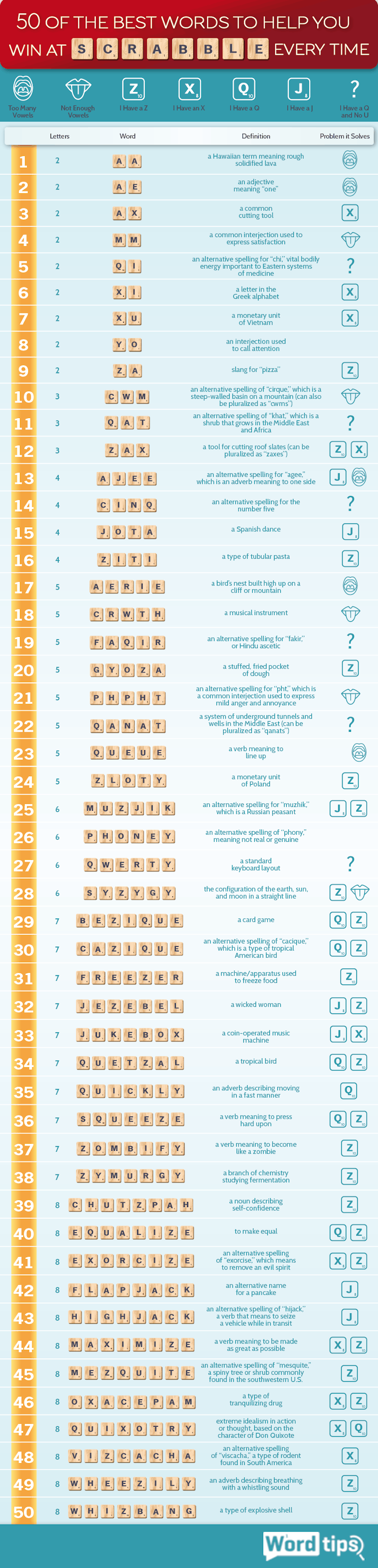 50 Best Words to Help You Win At Scrabble Every Time - Word.Tips - Infographic